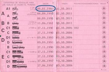 Como trocar uma carta de condução militar – 10 etapas